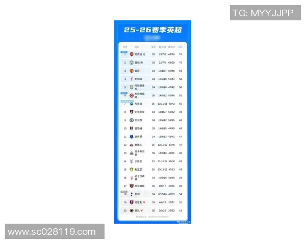 英超球队除了联赛：英超球队在联赛之外的其他赛事表现与成绩