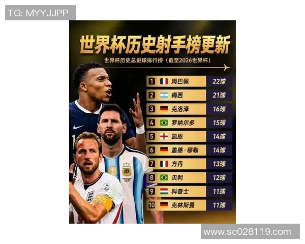 今日足球明星排名前十揭晓谁将成为新一代球王引发热议