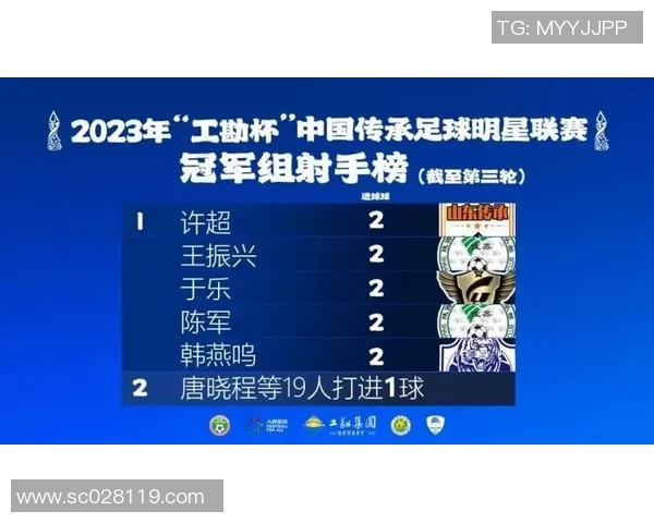传承足球明星联赛积分榜解析与球队表现分析